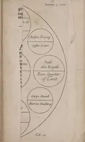 Picture 3 of 24 from Royal cookery, or, The complete court-cook : containing the choicest receipts in all the particular branches of cookery now in use in the Queen's palaces of St. James's, Kensington, Hampton-Court, and Windsor : with near forty figures (curiously engraven on copper) of the magnificent entertainments at coronations, instalment, balls, weddings, &c. at court ... (1710), leaf 34
