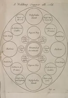 Picture 4 of 24 from Royal cookery, or, The complete court-cook : containing the choicest receipts in all the particular branches of cookery now in use in the Queen's palaces of St. James's, Kensington, Hampton-Court, and Windsor : with near forty figures (curiously engraven on copper) of the magnificent entertainments at coronations, instalment, balls, weddings, &c. at court ... (1710), leaf 43