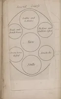 Picture 6 of 24 from Royal cookery, or, The complete court-cook : containing the choicest receipts in all the particular branches of cookery now in use in the Queen's palaces of St. James's, Kensington, Hampton-Court, and Windsor : with near forty figures (curiously engraven on copper) of the magnificent entertainments at coronations, instalment, balls, weddings, &c. at court ... (1710), leaf 50