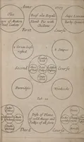 Picture 1 of 24 from Royal cookery, or, The complete court-cook : containing the choicest receipts in all the particular branches of cookery now in use in the Queen's palaces of St. James's, Kensington, Hampton-Court, and Windsor : with near forty figures (curiously engraven on copper) of the magnificent entertainments at coronations, instalment, balls, weddings, &c. at court ... (1710), leaf 9