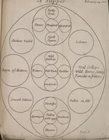 Picture 14 of 24 from Royal cookery, or, The complete court-cook : containing the choicest receipts in all the particular branches of cookery now in use in the Queen's palaces of St. James's, Kensington, Hampton-Court, and Windsor : with near forty figures (curiously engraven on copper) of the magnificent entertainments at coronations, instalment, balls, weddings, &c. at court ... (1710), leaf 99