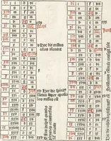 An illustration from Opus responsivum (1488)