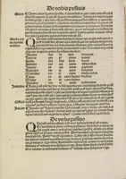 Picture 25 of 53 from Gra[m]matica Nicolai Perotti, (1497), leaf 66