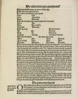 An illustration from Gra[m]matica Nicolai Perotti, (1497)