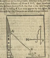Picture 44 of 49 from A rich cabinet, with variety of inventions: unlock'd and open'd, for the recreation of ingenious spirits ... being receipts and conceits of several natures ... As also variety of recreative fire-works ... Whereunto is added divers experiments in drawing, painting, arithmetick, geometry, astronomy, and other parts of the mathematicks. Likewise directions for ringing the most usual peals (1677), leaf 201