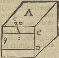 Picture 47 of 49 from A rich cabinet, with variety of inventions: unlock'd and open'd, for the recreation of ingenious spirits ... being receipts and conceits of several natures ... As also variety of recreative fire-works ... Whereunto is added divers experiments in drawing, painting, arithmetick, geometry, astronomy, and other parts of the mathematicks. Likewise directions for ringing the most usual peals (1677), leaf 204