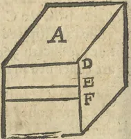 Picture 48 of 49 from A rich cabinet, with variety of inventions: unlock'd and open'd, for the recreation of ingenious spirits ... being receipts and conceits of several natures ... As also variety of recreative fire-works ... Whereunto is added divers experiments in drawing, painting, arithmetick, geometry, astronomy, and other parts of the mathematicks. Likewise directions for ringing the most usual peals (1677), leaf 205
