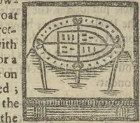 Picture 4 of 49 from A rich cabinet, with variety of inventions: unlock'd and open'd, for the recreation of ingenious spirits ... being receipts and conceits of several natures ... As also variety of recreative fire-works ... Whereunto is added divers experiments in drawing, painting, arithmetick, geometry, astronomy, and other parts of the mathematicks. Likewise directions for ringing the most usual peals (1677), leaf 28