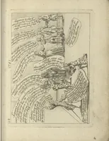 An illustration from A political and satirical history of the years 1756, 1757, 1758, 1759, 1760, 1761, and 1762. : In a series of 112 humourous and entertaining prints. Contraining all the most remarkable transactions, characters and caricatures of those memorable years. To which is annexed, an explanatory account or key to every print (1762)