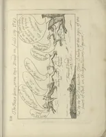 An illustration from A political and satirical history of the years 1756, 1757, 1758, 1759, 1760, 1761, and 1762. : In a series of 112 humourous and entertaining prints. Contraining all the most remarkable transactions, characters and caricatures of those memorable years. To which is annexed, an explanatory account or key to every print (1762)