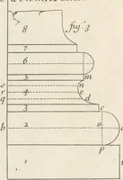 An illustration from Parallele de l'architectvre antiqve et de la moderne : avec vn recveil des dix principavx avthevrs qui ont écrit des cinq ordres ; sçauoir Palladio et Scamozzi, Serlio et Vignola, D. Barbaro et Cataneo, L.B. Alberti et Viola, Bvllant et De Lorme, comparez entre eux. Les trois ordres Grecs, le Doriqve, l'Ioniqve & le Corinthien, font la premiere partie de ce Traitté: Et les deux Latins, le Toscan & le Composite, en font la derniere (1650)