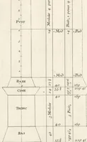 Picture 59 of 124 from Parallele de l'architectvre antiqve et de la moderne : avec vn recveil des dix principavx avthevrs qui ont écrit des cinq ordres ; sçauoir Palladio et Scamozzi, Serlio et Vignola, D. Barbaro et Cataneo, L.B. Alberti et Viola, Bvllant et De Lorme, comparez entre eux. Les trois ordres Grecs, le Doriqve, l'Ioniqve & le Corinthien, font la premiere partie de ce Traitté: Et les deux Latins, le Toscan & le Composite, en font la derniere (1650), leaf 162