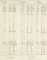 An illustration from Parallele de l'architectvre antiqve et de la moderne : avec vn recveil des dix principavx avthevrs qui ont écrit des cinq ordres ; sçauoir Palladio et Scamozzi, Serlio et Vignola, D. Barbaro et Cataneo, L.B. Alberti et Viola, Bvllant et De Lorme, comparez entre eux. Les trois ordres Grecs, le Doriqve, l'Ioniqve & le Corinthien, font la premiere partie de ce Traitté: Et les deux Latins, le Toscan & le Composite, en font la derniere (1650)