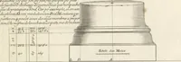 An illustration from Parallele de l'architectvre antiqve et de la moderne : avec vn recveil des dix principavx avthevrs qui ont écrit des cinq ordres ; sçauoir Palladio et Scamozzi, Serlio et Vignola, D. Barbaro et Cataneo, L.B. Alberti et Viola, Bvllant et De Lorme, comparez entre eux. Les trois ordres Grecs, le Doriqve, l'Ioniqve & le Corinthien, font la premiere partie de ce Traitté: Et les deux Latins, le Toscan & le Composite, en font la derniere (1650)