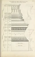 Picture 73 of 124 from Parallele de l'architectvre antiqve et de la moderne : avec vn recveil des dix principavx avthevrs qui ont écrit des cinq ordres ; sçauoir Palladio et Scamozzi, Serlio et Vignola, D. Barbaro et Cataneo, L.B. Alberti et Viola, Bvllant et De Lorme, comparez entre eux. Les trois ordres Grecs, le Doriqve, l'Ioniqve & le Corinthien, font la premiere partie de ce Traitté: Et les deux Latins, le Toscan & le Composite, en font la derniere (1650), leaf 188