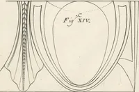 An illustration from Parallele de l'architectvre antiqve et de la moderne : avec vn recveil des dix principavx avthevrs qui ont écrit des cinq ordres ; sçauoir Palladio et Scamozzi, Serlio et Vignola, D. Barbaro et Cataneo, L.B. Alberti et Viola, Bvllant et De Lorme, comparez entre eux. Les trois ordres Grecs, le Doriqve, l'Ioniqve & le Corinthien, font la premiere partie de ce Traitté: Et les deux Latins, le Toscan & le Composite, en font la derniere (1650)