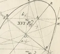 Picture 107 of 124 from Parallele de l'architectvre antiqve et de la moderne : avec vn recveil des dix principavx avthevrs qui ont écrit des cinq ordres ; sçauoir Palladio et Scamozzi, Serlio et Vignola, D. Barbaro et Cataneo, L.B. Alberti et Viola, Bvllant et De Lorme, comparez entre eux. Les trois ordres Grecs, le Doriqve, l'Ioniqve & le Corinthien, font la premiere partie de ce Traitté: Et les deux Latins, le Toscan & le Composite, en font la derniere (1650), leaf 256