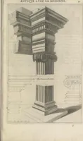 An illustration from Parallele de l'architectvre antiqve et de la moderne : avec vn recveil des dix principavx avthevrs qui ont écrit des cinq ordres ; sçauoir Palladio et Scamozzi, Serlio et Vignola, D. Barbaro et Cataneo, L.B. Alberti et Viola, Bvllant et De Lorme, comparez entre eux. Les trois ordres Grecs, le Doriqve, l'Ioniqve & le Corinthien, font la premiere partie de ce Traitté: Et les deux Latins, le Toscan & le Composite, en font la derniere (1650)