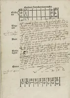 An illustration from Musica (1507)