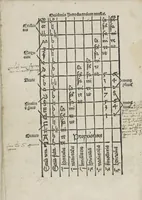 An illustration from Musica (1507)