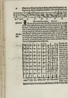 An illustration from Musica (1507)
