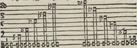 An illustration from Musica (1507)