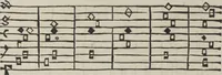 An illustration from Musica (1507)