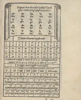 Picture 80 of 95 from Libro di M. Giouanbattista Palatino, cittadino romano, nelqual s'insegna à scriuere ogni sorte lettera, antica, et moderna, di qualunque natione, con le sue regole, et misure, et essempi : et con vn breue, et vtil discorso de le cifre (1545), leaf 106