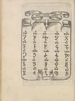 An illustration from Libro di M. Giouanbattista Palatino, cittadino romano, nelqual s'insegna à scriuere ogni sorte lettera, antica, et moderna, di qualunque natione, con le sue regole, et misure, et essempi : et con vn breue, et vtil discorso de le cifre (1545)