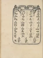 An illustration from Libro di M. Giouanbattista Palatino, cittadino romano, nelqual s'insegna à scriuere ogni sorte lettera, antica, et moderna, di qualunque natione, con le sue regole, et misure, et essempi : et con vn breue, et vtil discorso de le cifre (1545)