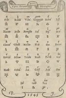 Picture 87 of 95 from Libro di M. Giouanbattista Palatino, cittadino romano, nelqual s'insegna à scriuere ogni sorte lettera, antica, et moderna, di qualunque natione, con le sue regole, et misure, et essempi : et con vn breue, et vtil discorso de le cifre (1545), leaf 114