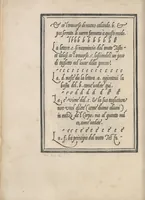 Picture 14 of 95 from Libro di M. Giouanbattista Palatino, cittadino romano, nelqual s'insegna à scriuere ogni sorte lettera, antica, et moderna, di qualunque natione, con le sue regole, et misure, et essempi : et con vn breue, et vtil discorso de le cifre (1545), leaf 25