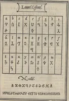 Picture 68 of 95 from Libro di M. Giouanbattista Palatino, cittadino romano, nelqual s'insegna à scriuere ogni sorte lettera, antica, et moderna, di qualunque natione, con le sue regole, et misure, et essempi : et con vn breue, et vtil discorso de le cifre (1545), leaf 92