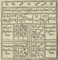 An illustration from The discovery of witchcraft: proving that the compacts and contracts of witches with devils and all infernal spirits or familiars are but erroneous novelties and imaginary conceptions .... In sixteen books (1665)