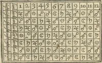 An illustration from The discovery of witchcraft: proving that the compacts and contracts of witches with devils and all infernal spirits or familiars are but erroneous novelties and imaginary conceptions .... In sixteen books (1665)