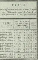 An illustration from Calendrier solaire, perpétuel et universel (1789)