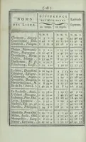 An illustration from Calendrier solaire, perpétuel et universel (1789)