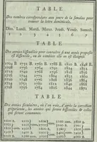An illustration from Calendrier solaire, perpétuel et universel (1789)