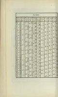 An illustration from Calendrier solaire, perpétuel et universel (1789)