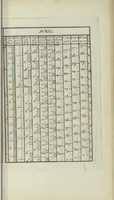 An illustration from Calendrier solaire, perpétuel et universel (1789)