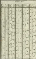 An illustration from Calendrier solaire, perpétuel et universel (1789)