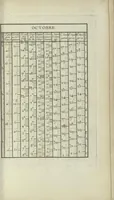An illustration from Calendrier solaire, perpétuel et universel (1789)