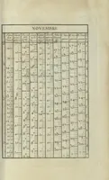 An illustration from Calendrier solaire, perpétuel et universel (1789)