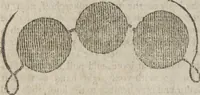 An illustration from Hocus pocus, or The whole art of legerdemain, in perfection : by which the meanest capacity may perform the whole without the help of a teacher : together with the use of all the instruments belonging thereto : to which is now added abundance of new and rare inventions (1795)