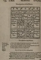 Picture 6 of 15 from Scot's discovery of witchcraft : proving the common opinions of witches contracting with divels, spirits, or familiars, and their power to kill, torment, and consume the bodies of men, women, and children, or other creatures by diseases or otherwise, their flying in the air, &c. to be but imaginary, erronious conceptions and novelties : wherein also the lewde unchristian practices of witchmongers upon aged, melancholy, ignorant, and superstious [sic] people in extorting confessions by inhumane terrors and tortures is notably detected ... : whereunto is added, a treatise upon the nature, and substance of spirits and divels &c (1651), leaf 316