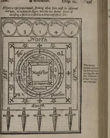An illustration from Scot's discovery of witchcraft : proving the common opinions of witches contracting with divels, spirits, or familiars, and their power to kill, torment, and consume the bodies of men, women, and children, or other creatures by diseases or otherwise, their flying in the air, &c. to be but imaginary, erronious conceptions and novelties : wherein also the lewde unchristian practices of witchmongers upon aged, melancholy, ignorant, and superstious [sic] people in extorting confessions by inhumane terrors and tortures is notably detected ... : whereunto is added, a treatise upon the nature, and substance of spirits and divels &c (1651)
