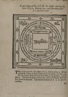 An illustration from Scot's discovery of witchcraft : proving the common opinions of witches contracting with divels, spirits, or familiars, and their power to kill, torment, and consume the bodies of men, women, and children, or other creatures by diseases or otherwise, their flying in the air, &c. to be but imaginary, erronious conceptions and novelties : wherein also the lewde unchristian practices of witchmongers upon aged, melancholy, ignorant, and superstious [sic] people in extorting confessions by inhumane terrors and tortures is notably detected ... : whereunto is added, a treatise upon the nature, and substance of spirits and divels &c (1651)