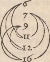 Picture 3 of 8 from Arithmeticae practicae methodus facilis (1556), leaf 68