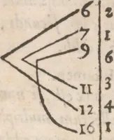 An illustration from Arithmeticae practicae methodus facilis (1556)
