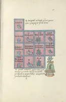 Picture 16 of 140 from Histoire de la nation Mexicaine, depuis le départ d'Aztlan jusqu'à l'arrivée des conquérants espanols (et au delà 1607) : manuscrit figuratif acompagné de texte en langue Nahuatl ou Mexicaine suivi d'une traduction en français (1893), leaf 28